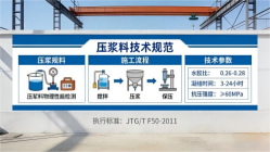 宾县本地工厂讲解：说一遍公路压浆料和铁路压浆料的区别